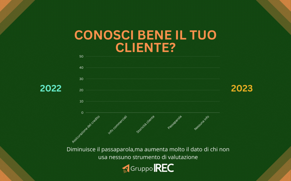 Copia di grafica post