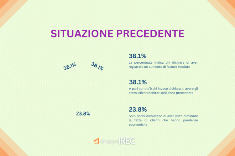 conosci bene il tuo cliente