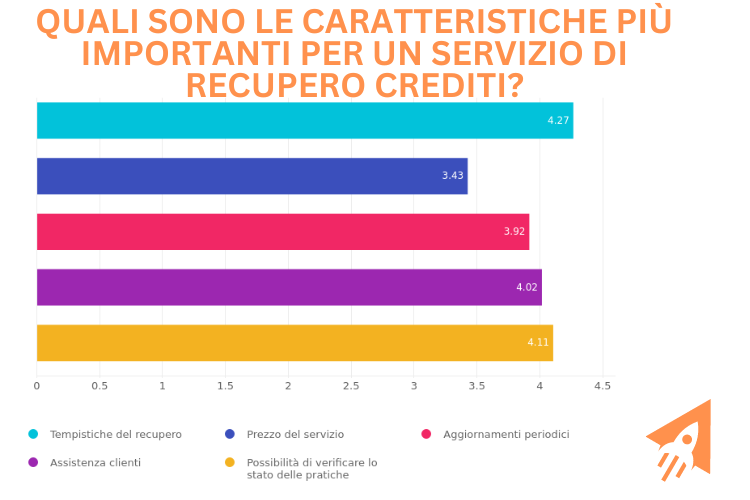 conosci bene il tuo cliente