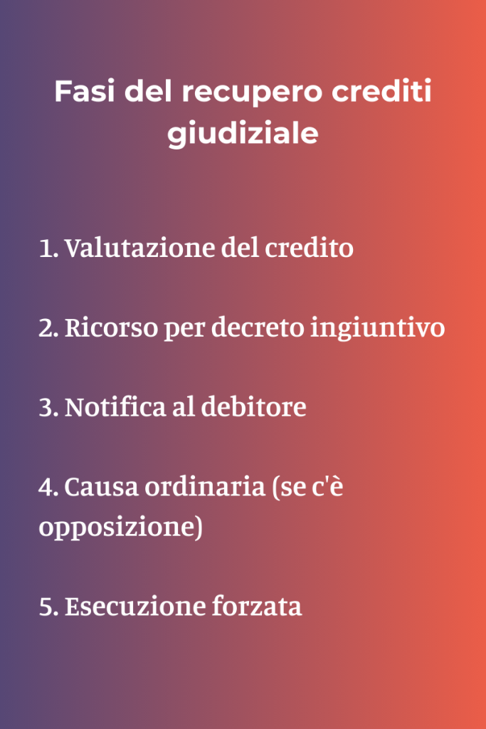 Differenze tra recupero crediti giudiziale e stragiudiziale: tempi, costi, approccio e vantaggi per le aziende