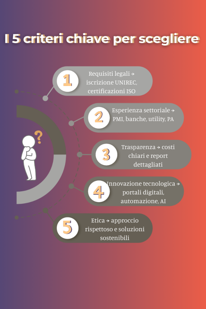Infografica criteri chiave per scegliere le migliori società di recupero crediti per aziende e professionisti