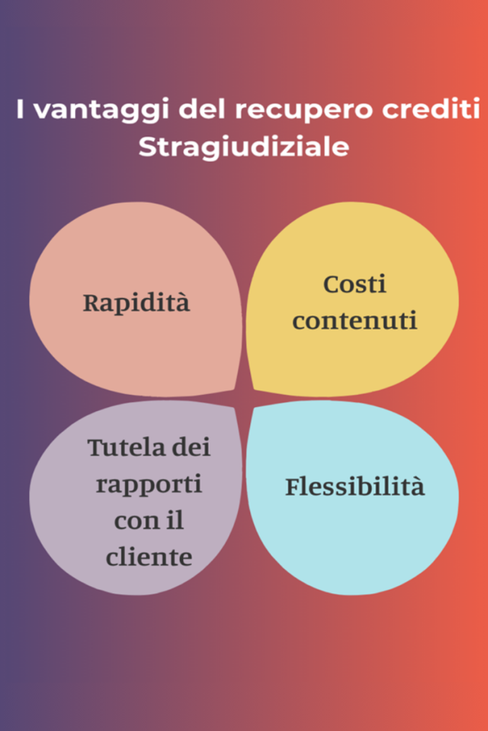 Vantaggi del recupero crediti stragiudiziale: rapidità, costi contenuti, rapporto preservato e flessibilità per le PMI
