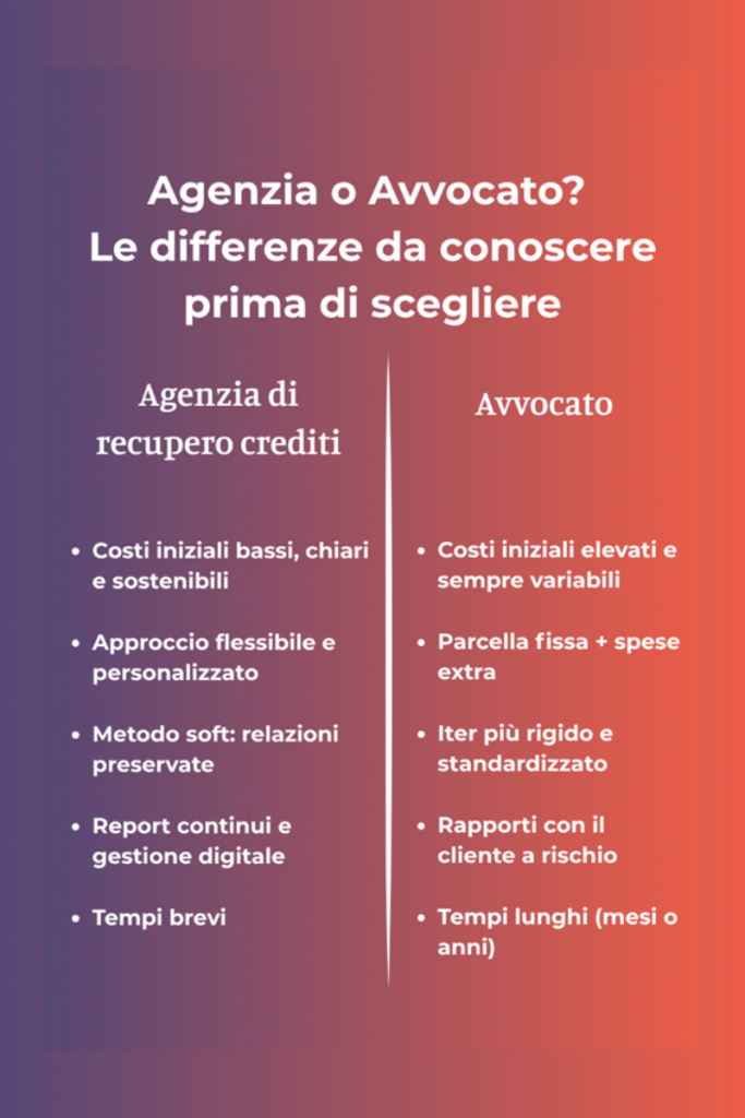 Differenza tra recupero crediti stragiudiziale e giudiziale: tempi, costi, vantaggi e svantaggi