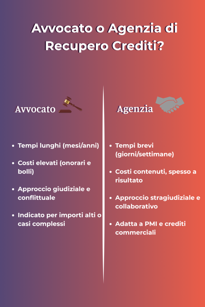 Differenze tra avvocato e agenzia di recupero crediti in tabella comparativa