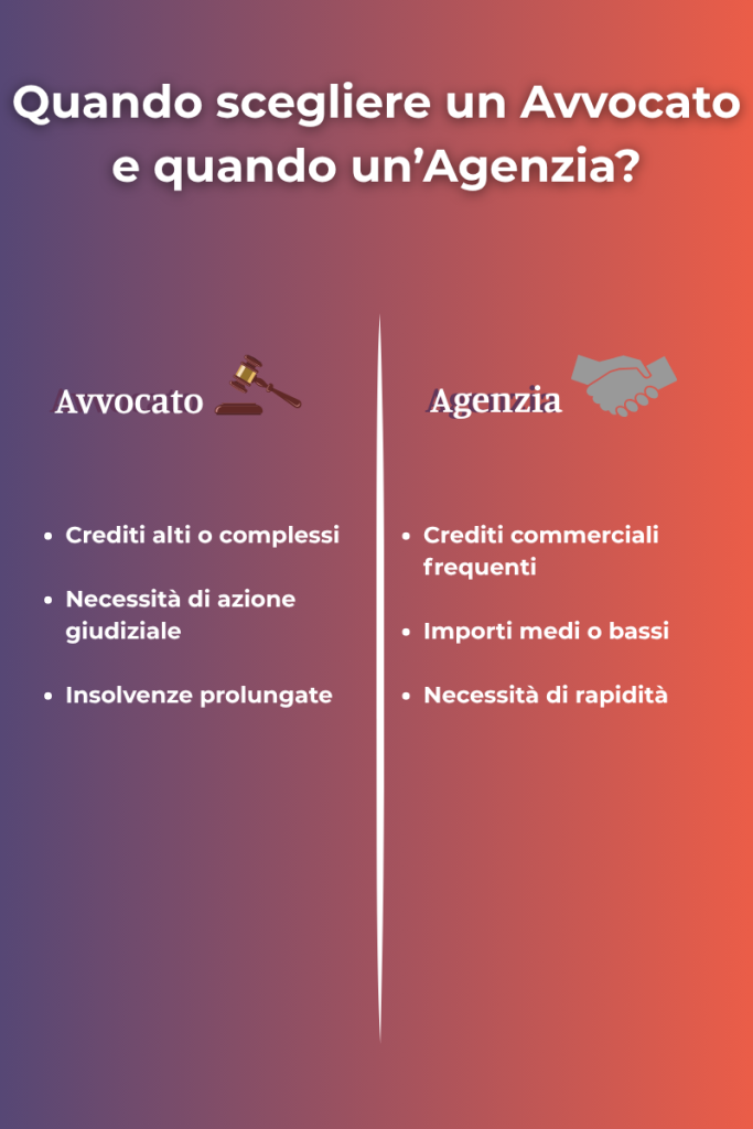 Schema decisionale su quando scegliere avvocato o agenzia per recupero crediti