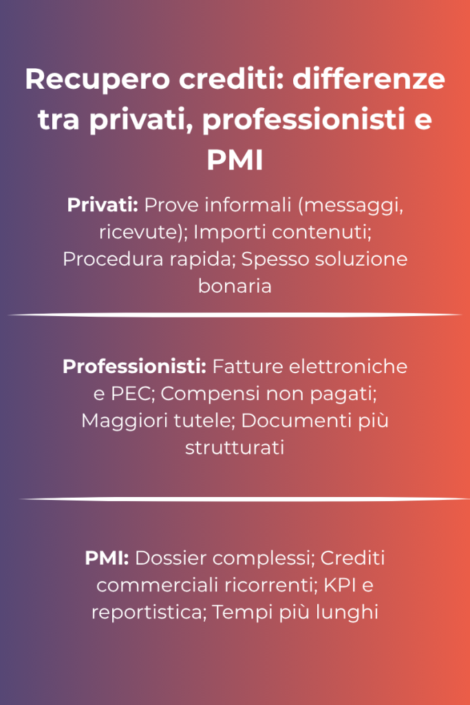 Differenze tra recupero crediti privati, professionisti e PMI