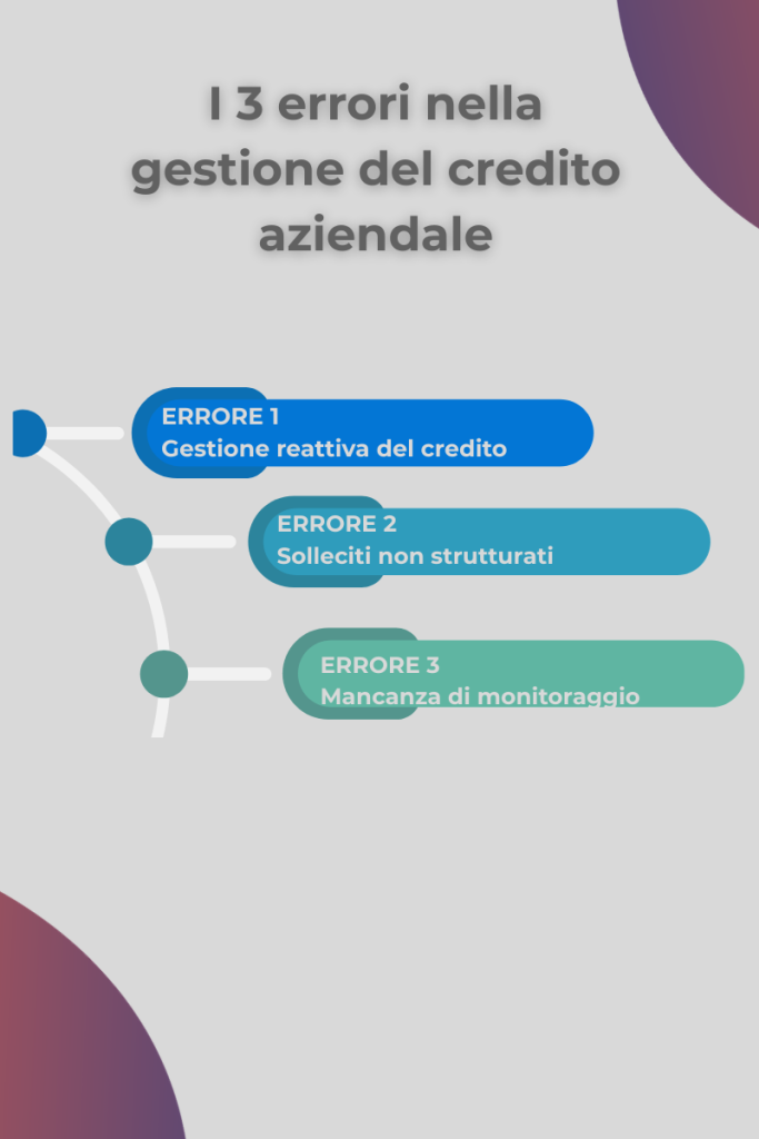 errori gestione credito aziendale ritardi pagamenti insoluti