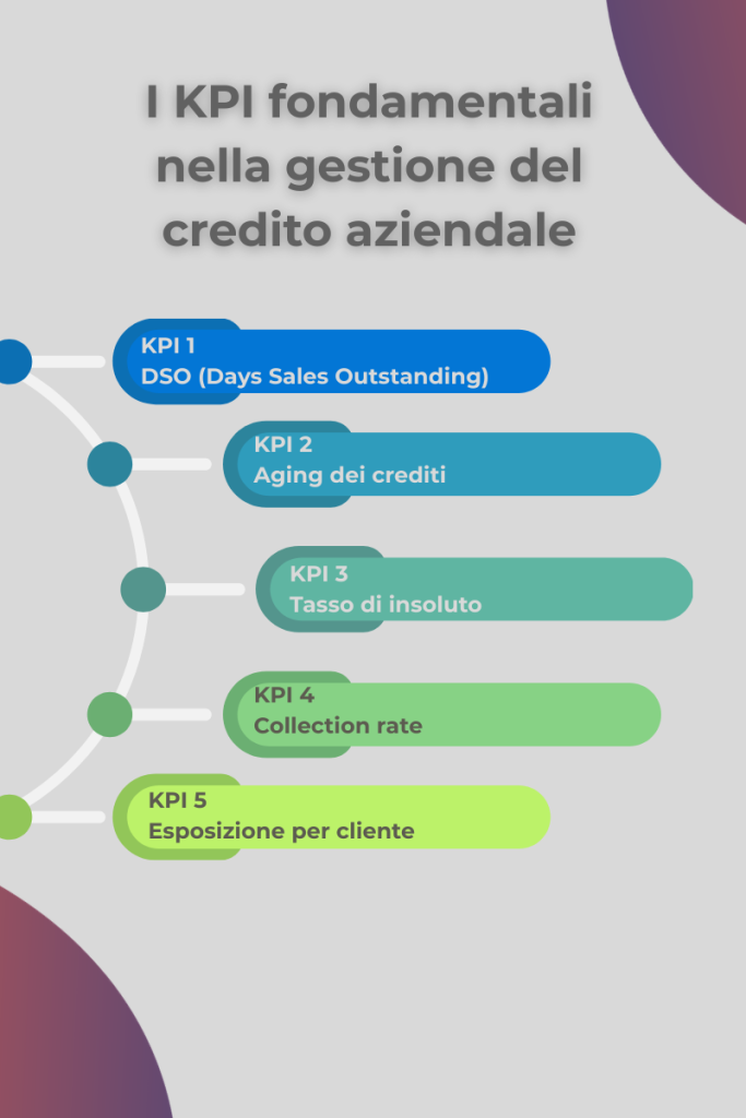 kpi gestione credito aziendale dso aging crediti insoluti collection rate
